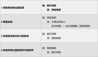 借款,利息,會(huì )計科目