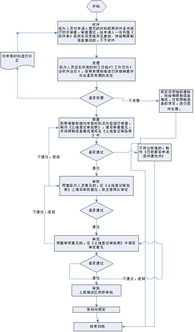 土地作價出資入股會計科目