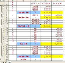 管理系統,現金,會(huì )計科目