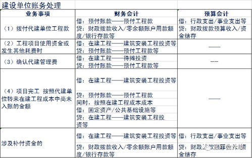 2019新舊政府會計科目銜接,會計科目累計盈余是什么意思,累計盈余的預(yù)算會計科目