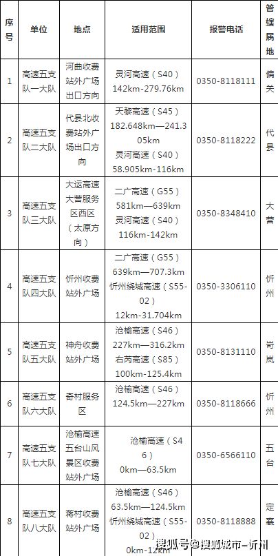 交通事故,會(huì)計(jì)科目,案款作做