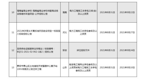 電力工程施工會計科目,工會經(jīng)費撥款的會計科目,電力工程款計入什么會計科目