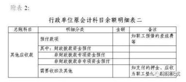 會(huì)計(jì)制度,新政府,會(huì)計(jì)科目