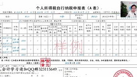 金融機構(gòu)的會計科目