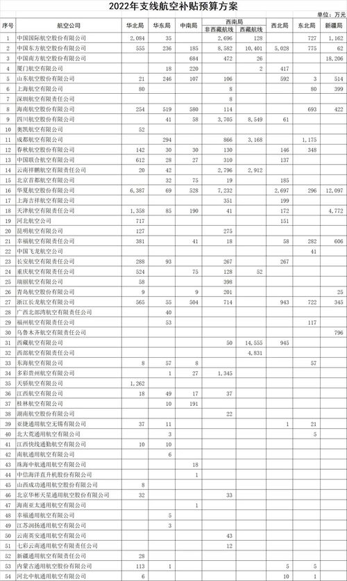 政府補(bǔ)助的會計科目,政府補(bǔ)助計入什么會計科目,政府補(bǔ)助屬于什么會計科目