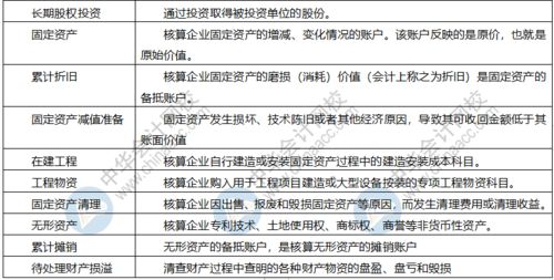 代駕費用會(huì )計科目,代駕計入什么會(huì )計科目,代駕費屬于什么會(huì )計科目