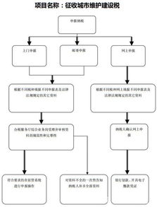扶貧款走哪個(gè)會(huì )計科目,專(zhuān)項款在哪個(gè)會(huì )計科目,工程款屬于哪個(gè)會(huì )計科目