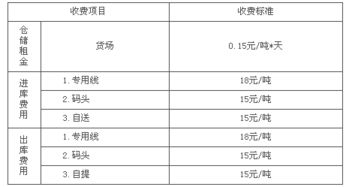 講課費列入什么會(huì )計科目