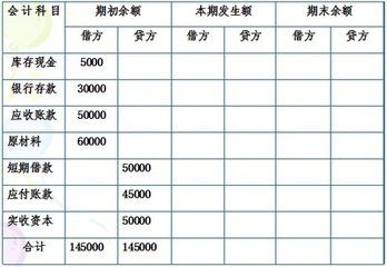 預提短期借款利息的會(huì )計科目,短期借款利息涉及的會(huì )計科目,短期借款利息屬于什么會(huì )計科目