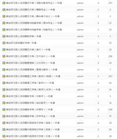 軍隊(duì)文職招聘考試會(huì)計(jì)科目真題