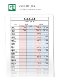 從模板中引入會(huì )計科目,金蝶從模板中引入會(huì )計科目,會(huì )計科目匯總表模板