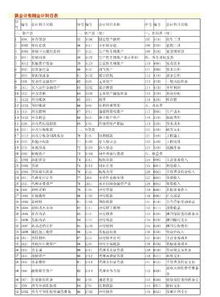 社團,會(huì )計科目,解釋