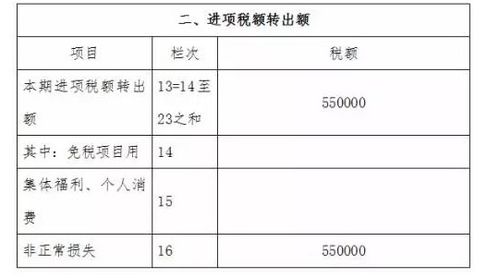 進項稅轉(zhuǎn)出的會計科目怎么做