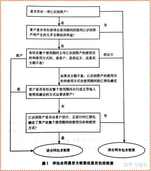 新會(huì)計(jì)科目準(zhǔn)則與核算