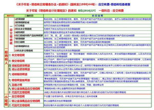 18基建會(huì)計(jì)科目