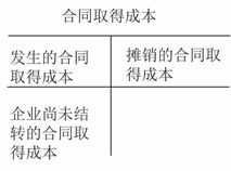 收入類會(huì)計(jì)科目的解釋