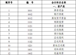 留守企業(yè)會(huì)計(jì)科目分類