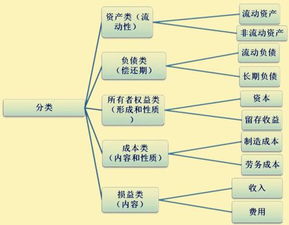 場(chǎng)地租金屬于什么會(huì )計科目