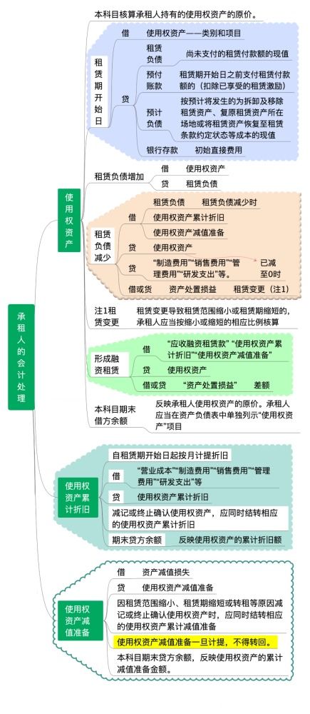 支付租賃押金會(huì )計科目