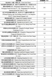 反傾銷稅會(huì)計(jì)科目