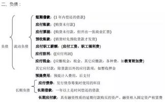 制造費用全部二級會(huì )計科目
