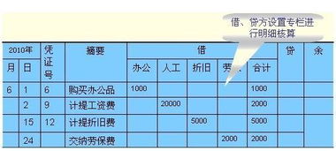 改造費會(huì )計科目