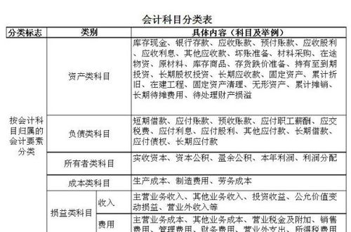 利息收入和手續(xù)費會計科目,手續(xù)費記在什么會計科目,手續(xù)費計入什么會計科目