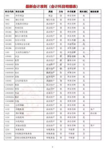 明細(xì)表,會(huì)計(jì)科目
