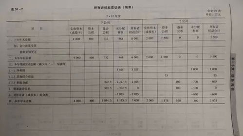 會計科目借貸方向,會計科目借方和貸方,會計科目貸方增加的科目
