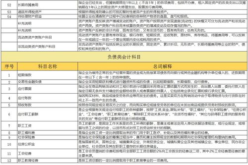 負(fù)債的會(huì)計(jì)科目是什么,負(fù)債類的會(huì)計(jì)科目,合同負(fù)債是會(huì)計(jì)科目嗎