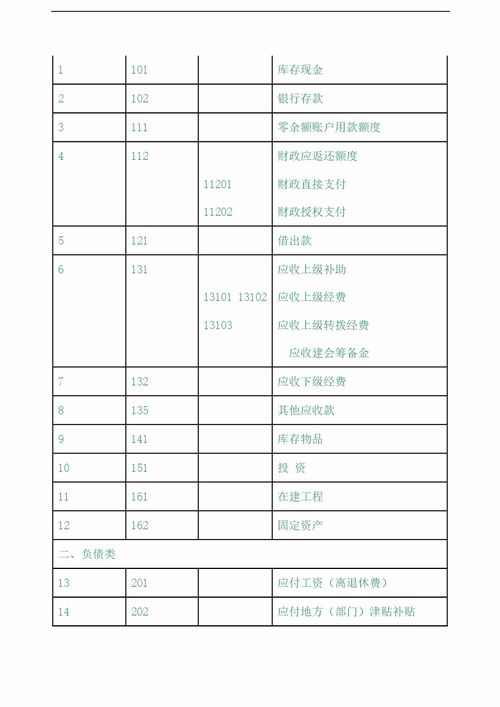 會(huì )計科目