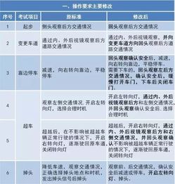 汽車(chē)購(gòu)置稅放哪個(gè)會(huì)計(jì)科目