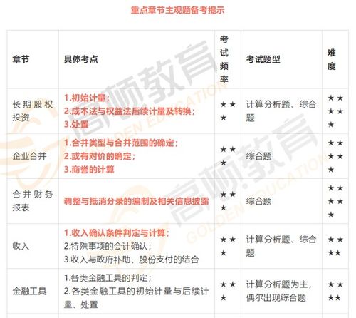 學(xué)校怎么招聘會(huì)計(jì)科目