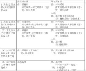 成本核算涉及的會計(jì)科目有哪些內(nèi)容