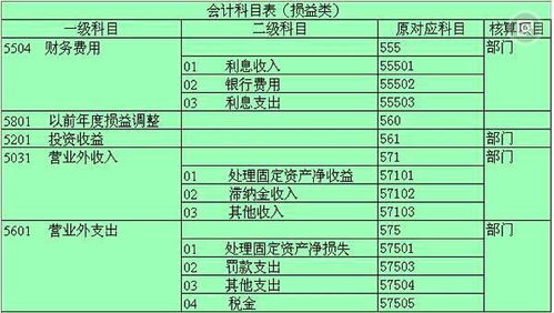 預收代收電費入什么會(huì )計科目