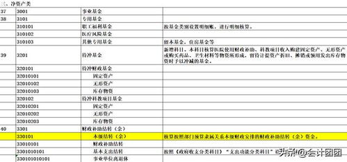 股本溢價(jià)會(huì)計(jì)科目,股票溢價(jià)會(huì)計(jì)科目,溢價(jià)屬于什么會(huì)計(jì)科目