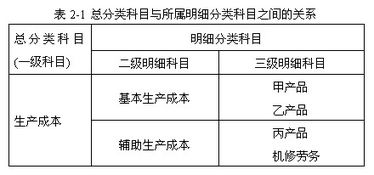 不屬于會(huì)計(jì)科目的原則,不屬于設(shè)置會(huì)計(jì)科目的原則是,設(shè)置會(huì)計(jì)科目應(yīng)遵循的原則有哪些