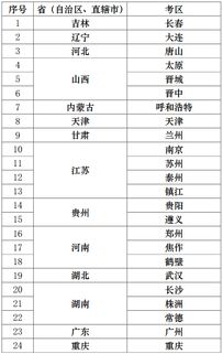 考勤扣除部分會計科目