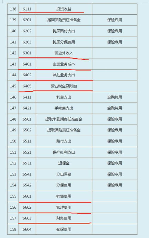 行政事業(yè)單位新舊會(huì)計(jì)科目對(duì)照表,工會(huì)新舊會(huì)計(jì)科目對(duì)照表,2019新舊會(huì)計(jì)科目對(duì)照表