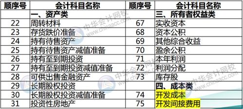 企業(yè)下列會(huì)計(jì)科目中期末應(yīng)計(jì)入
