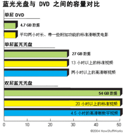 藍光光盤是什么會計科目費用