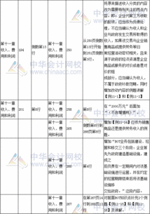 材料會(huì)涉及的會(huì)計(jì)科目有哪些,材料屬于什么會(huì)計(jì)科目,材料運(yùn)費(fèi)計(jì)入什么會(huì)計(jì)科目