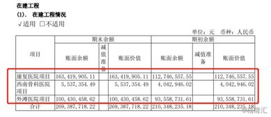 轉(zhuǎn)入,建工,會計科目