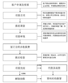 擔(dān)保,融資,對外,會(huì)計(jì)科目