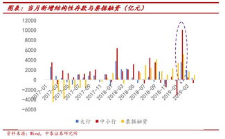 結(jié)構(gòu)性存款什么意思,結(jié)構(gòu)性存款有什么風(fēng)險(xiǎn),結(jié)構(gòu)性存款存在什么風(fēng)險(xiǎn)