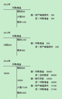 木樓梯做什么會計科目