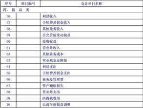 住宿酒店會計科目設(shè)置,會計科目設(shè)置原則,工會會計科目設(shè)置