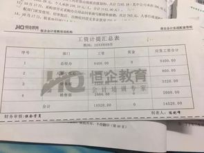 籌備期工資會(huì )計科目