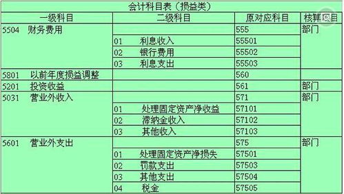修建期用水費計入什么會(huì )計科目
