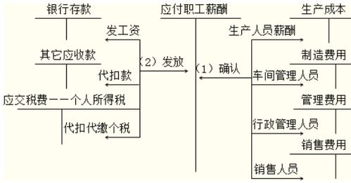 工會,獨立核算,會計科目,賬務處理